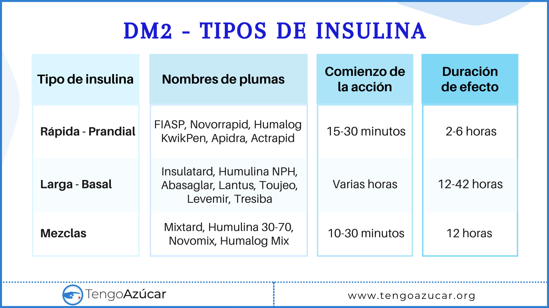 Tipos de insulina